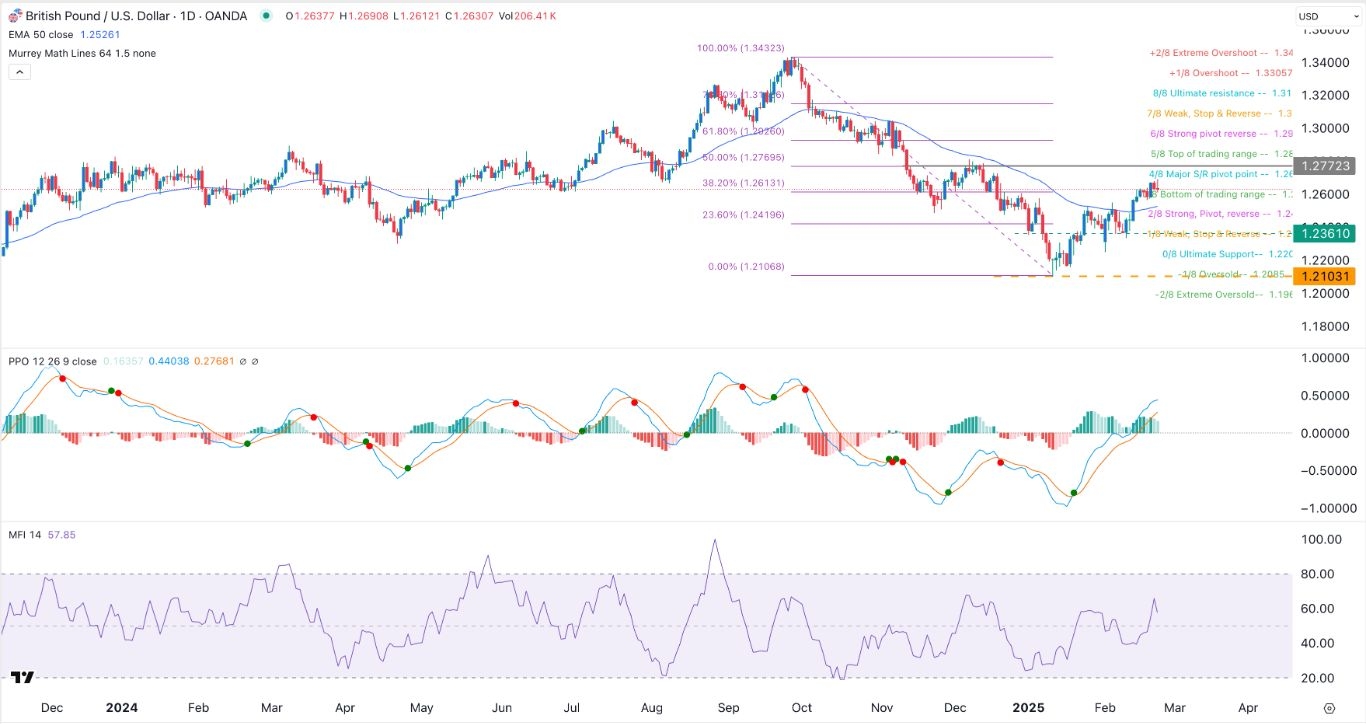 【XM Group】--GBP/USD Forex Signal: Rising Wedge Points to a Pullback(图1)