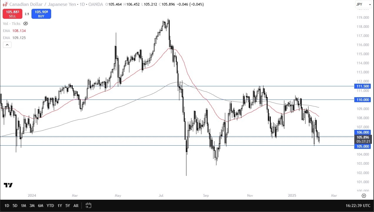 【XM Forex】--CAD/JPY Forecast: Faces Resistance(图1)