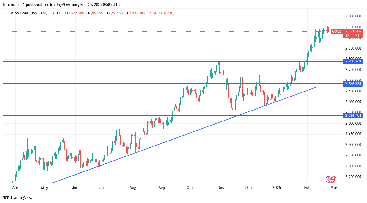 【XM Decision Analysis】--Gold Analysis: Amid Strong Overbought Conditions(图1)