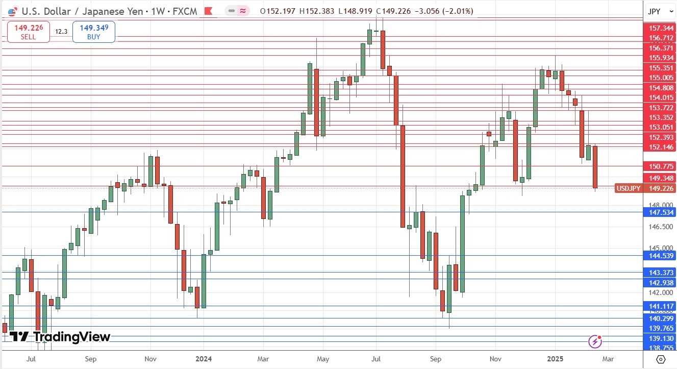 【XM Forex】--Weekly Forex Forecast – S&P 500 Index, USD/JPY, Gold, Corn(图6)