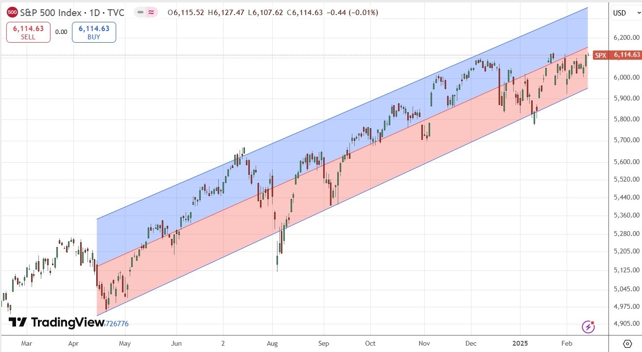 【XM Decision Analysis】--Weekly Forex Forecast – S&P 500 Index, NASDAQ 100 Index, GBP/USD, Gold, Coffee, Corn(图5)