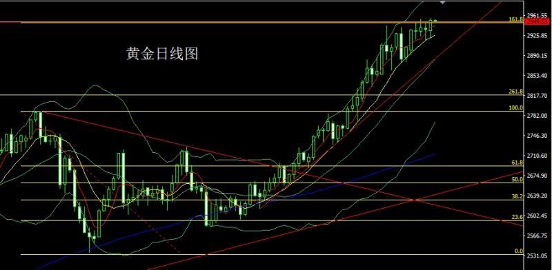 【XM外汇平台】：美俄细分乌克兰，金银依旧做低多(图1)