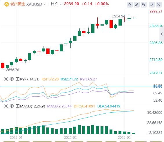 【XM Group】：市场缺乏多头积极入场的迹象，看涨形态面临失效风险(图1)