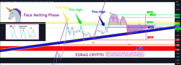 【XM Market Review】--Analysts warn XRP is headed for $1.50, XRP Army says ‘Buy the Dip’(图5)