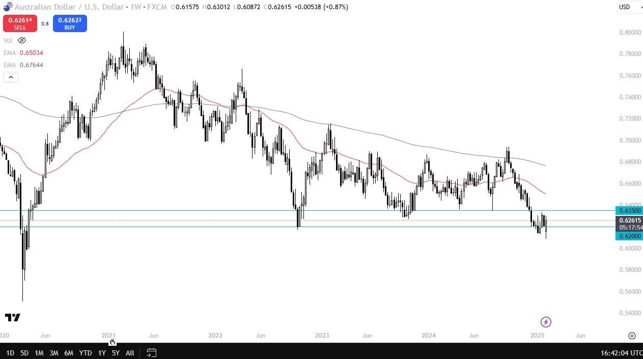 【XM Market Analysis】--Pairs in Focus - Gold, EUR/USD, GBP/USD, AUD/USD, BTC/USD, DAX, NASDAQ 100, USD/CAD(图4)