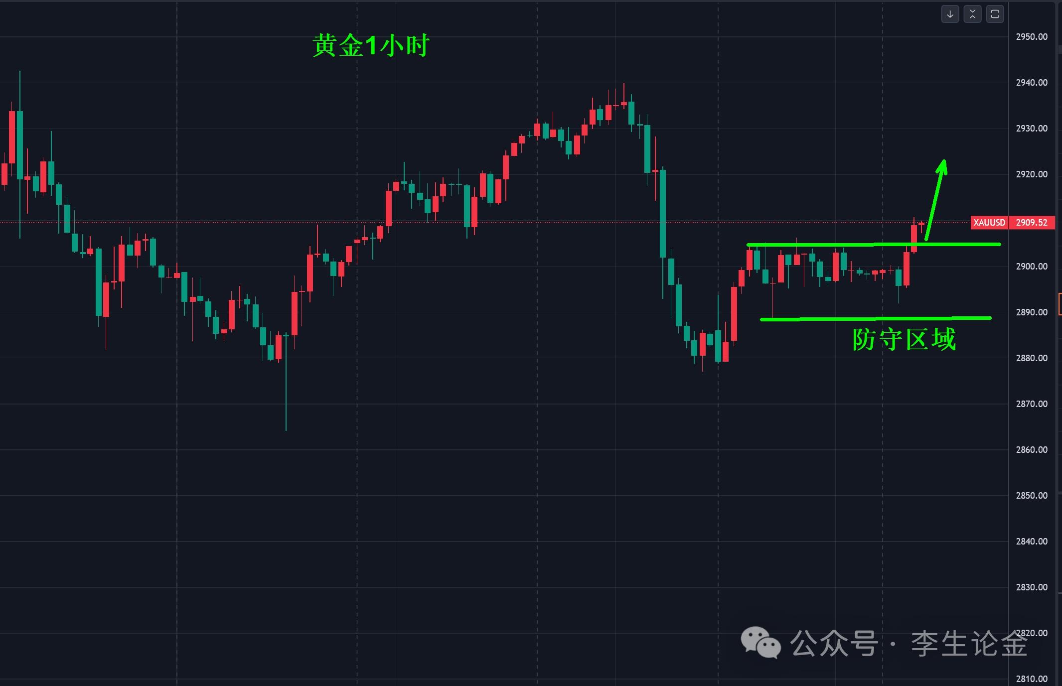 【XM外汇决策分析】：黄金依旧坚挺，唱衰太早！(图1)