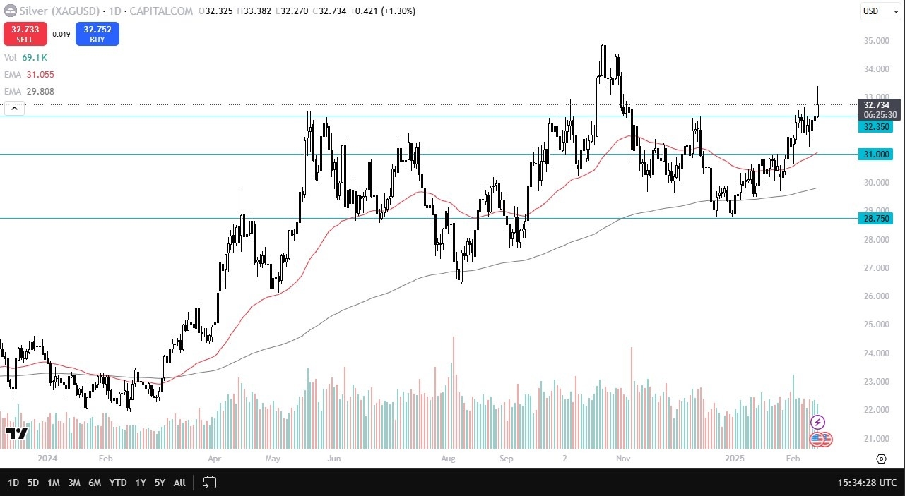 【XM Market Analysis】--Silver Forecast: Breaks Out, Faces Volatility(图1)