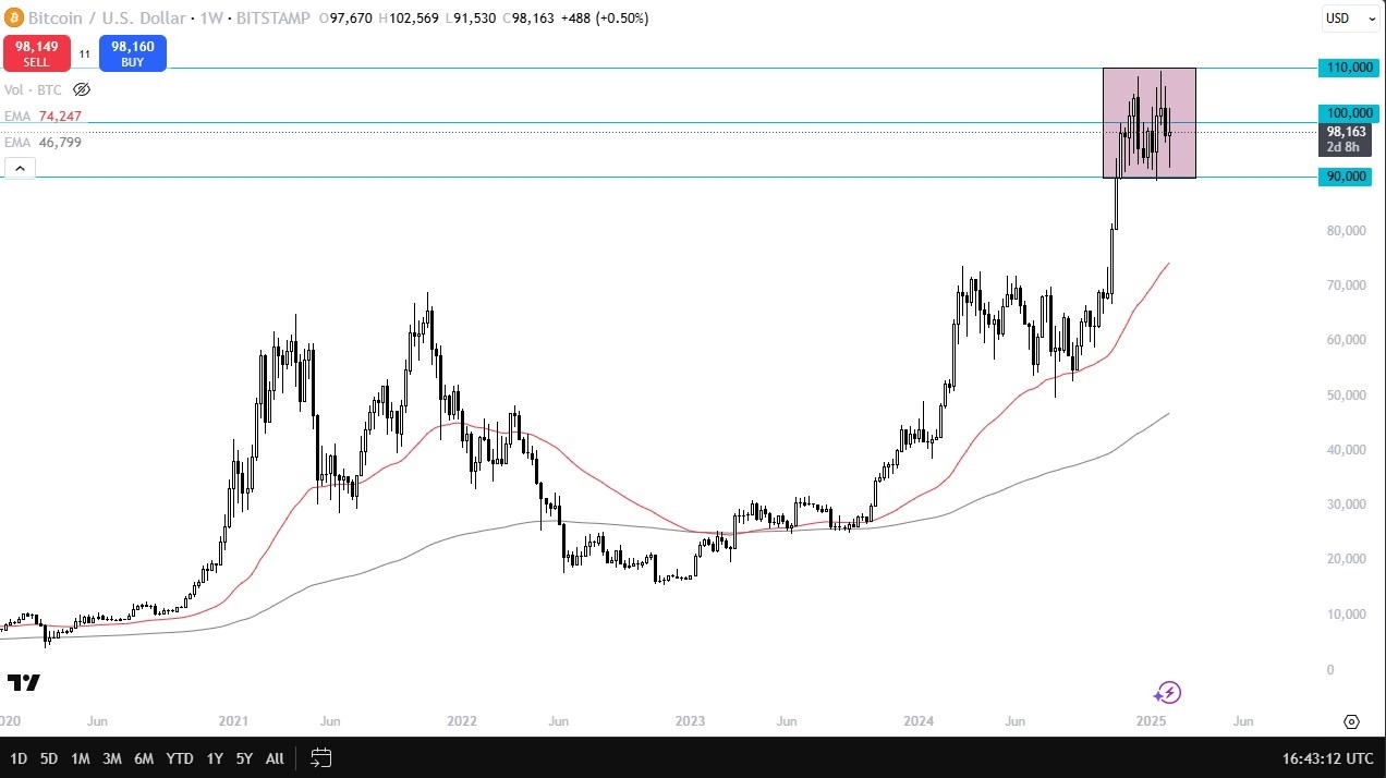 【XM Market Analysis】--Pairs in Focus - Gold, EUR/USD, GBP/USD, AUD/USD, BTC/USD, DAX, NASDAQ 100, USD/CAD(图5)