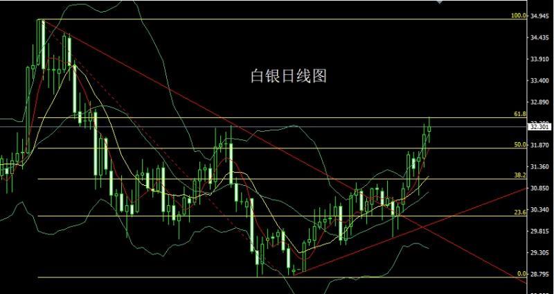 【XM外汇官网】：数据分化待非农，金银超买做区间(图2)