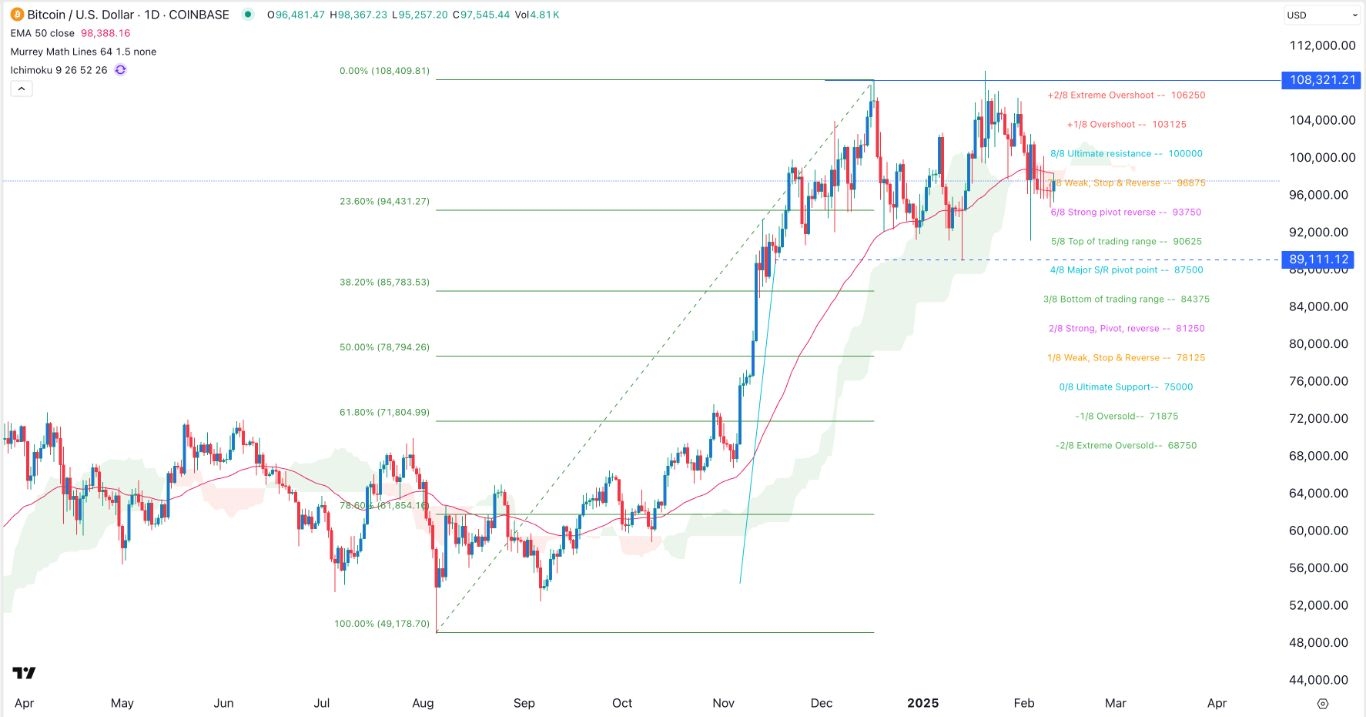 【XM Market Analysis】--BTC/USD Forex Signal: Stuck in a Range Ahead of a Big Move(图1)