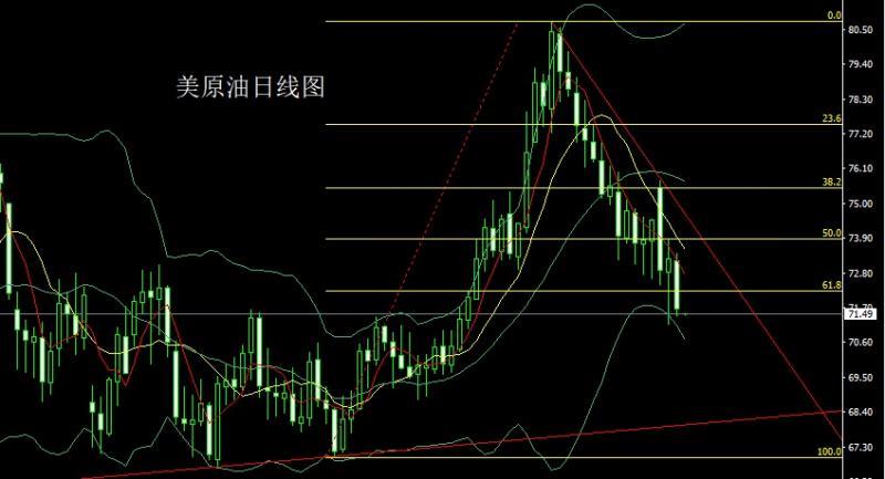 【XM外汇官网】：数据分化待非农，金银超买做区间(图4)