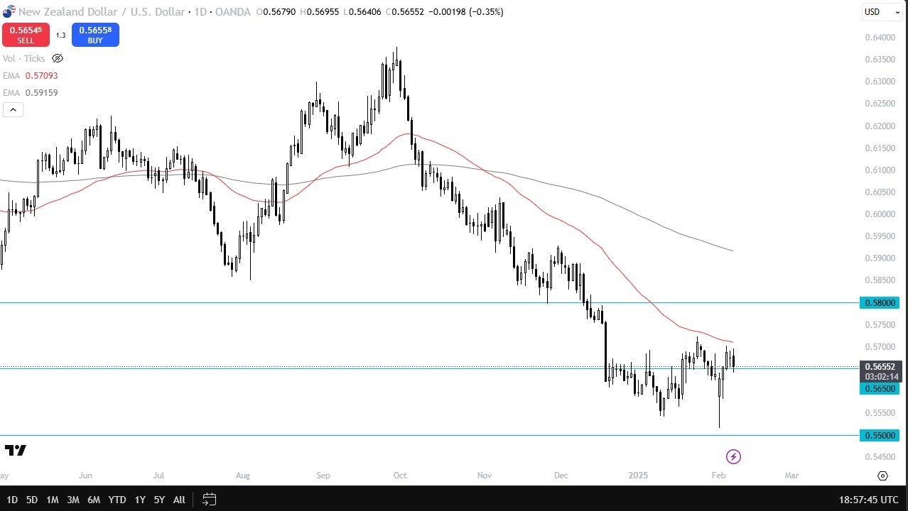 【XM Decision Analysis】--NZD/USD Forecast: Limited Movement(图1)