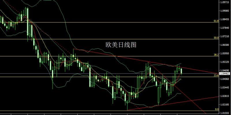 【XM外汇决策分析】：避险飙升推大阳，金银破位冲3000(图3)