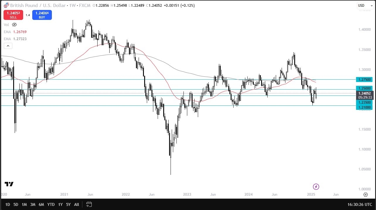 【XM Market Analysis】--Pairs in Focus - Gold, EUR/USD, GBP/USD, AUD/USD, BTC/USD, DAX, NASDAQ 100, USD/CAD(图3)