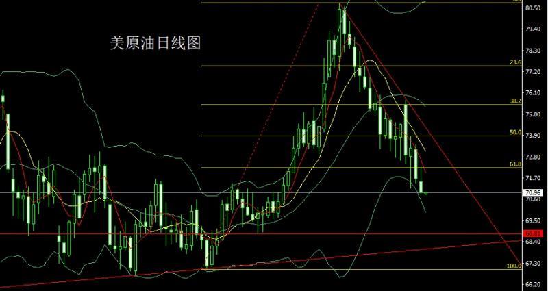 【XM外汇市场分析】：高位吊颈待非农，金银短空后多(图4)