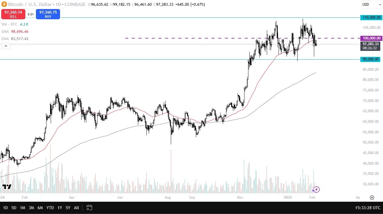 【XM Market Analysis】--BTC/USD Forecast: Stalls in Consolidation(图1)