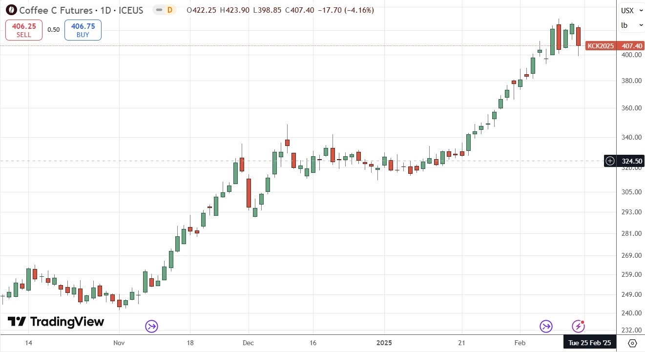 【XM Decision Analysis】--Weekly Forex Forecast – S&P 500 Index, NASDAQ 100 Index, GBP/USD, Gold, Coffee, Corn(图9)