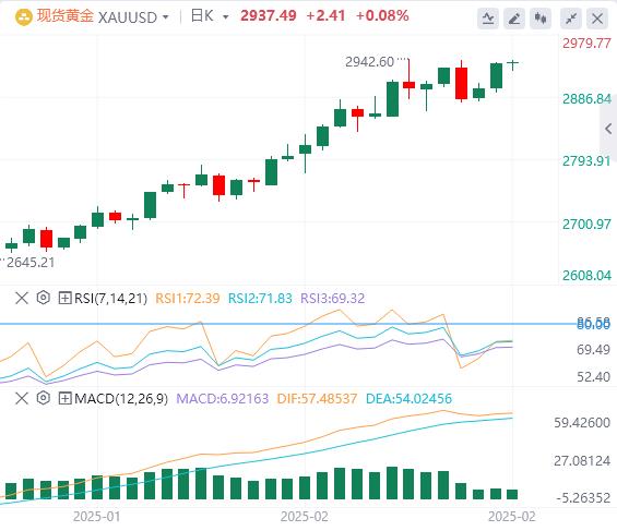 【XM外汇决策分析】：美联储会议纪要和关税计划将引导市场方向(图1)