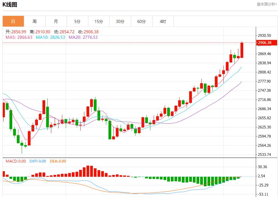 【XM外汇】：今日晚间黄金行情分析(图1)