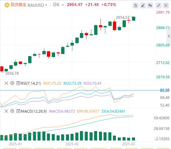 【XM外汇官网】：贸易战担忧提振避险需求(图1)