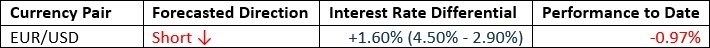 【XM Forex】--Weekly Forex Forecast – S&P 500 Index, USD/JPY, Gold, Corn(图2)