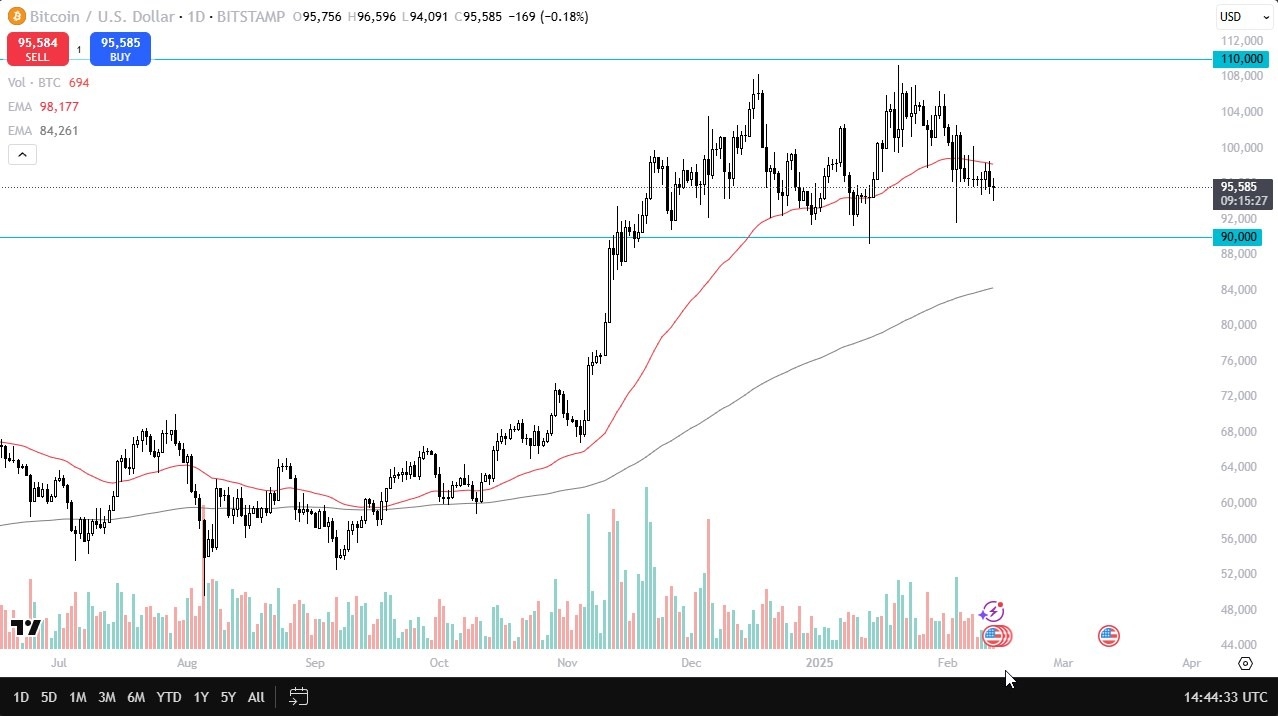 【XM Market Analysis】--BTC/USD Forecast: Consolidates in Key Range(图1)