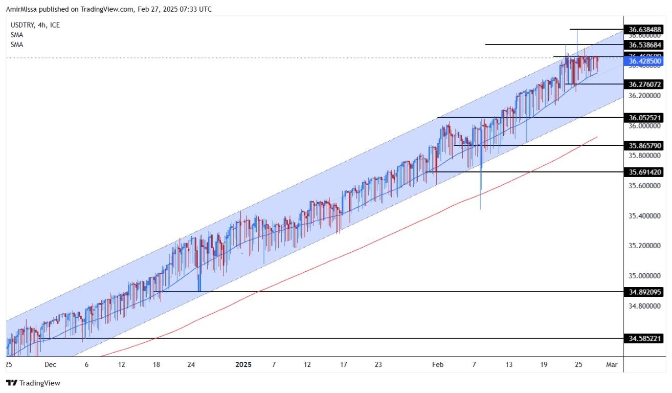 【XM Forex】--USD/TRY Forecast: Faces Further Decline Amid US Monetary Policy Divergence(图1)