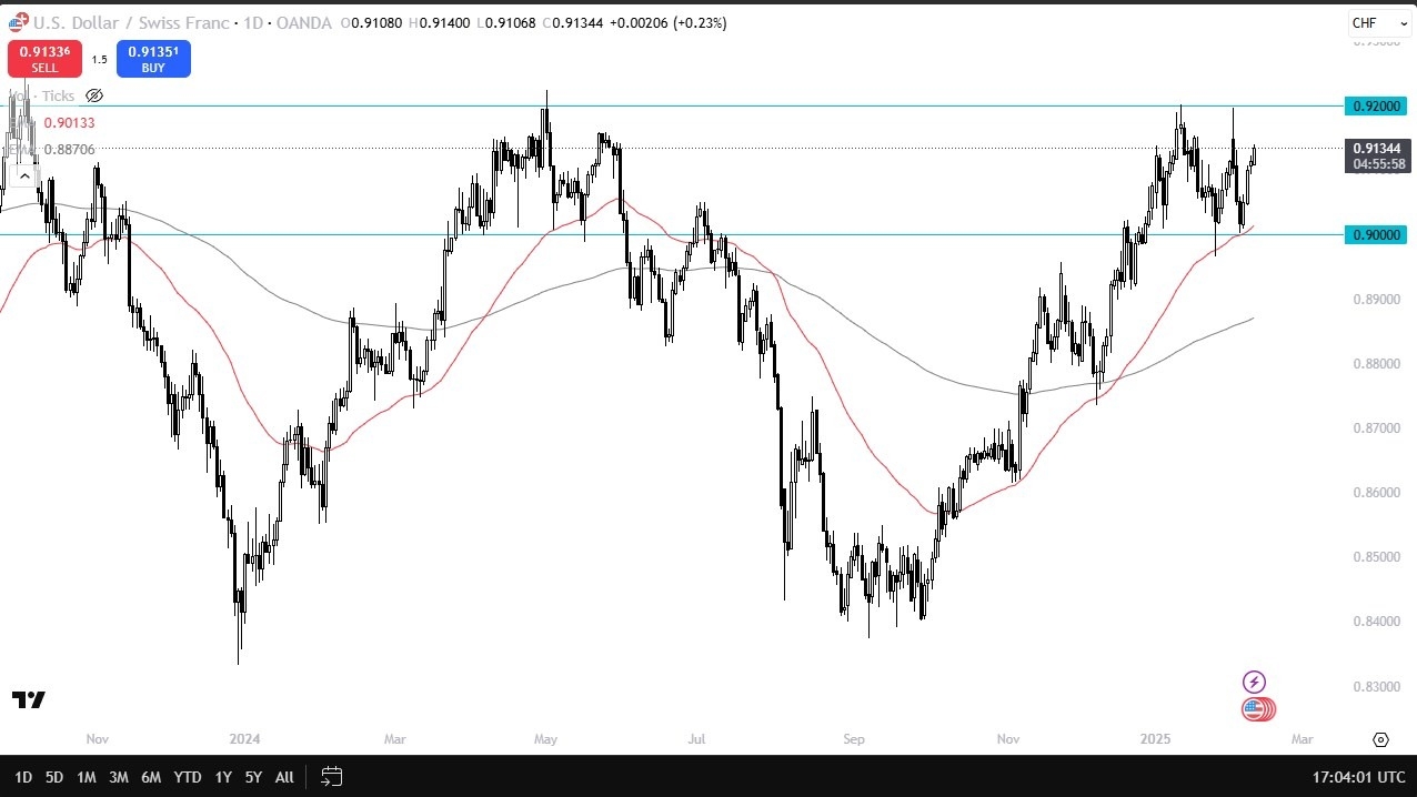 【XM Decision Analysis】--USD/CHF Forecast: Near Breakout Zone(图1)