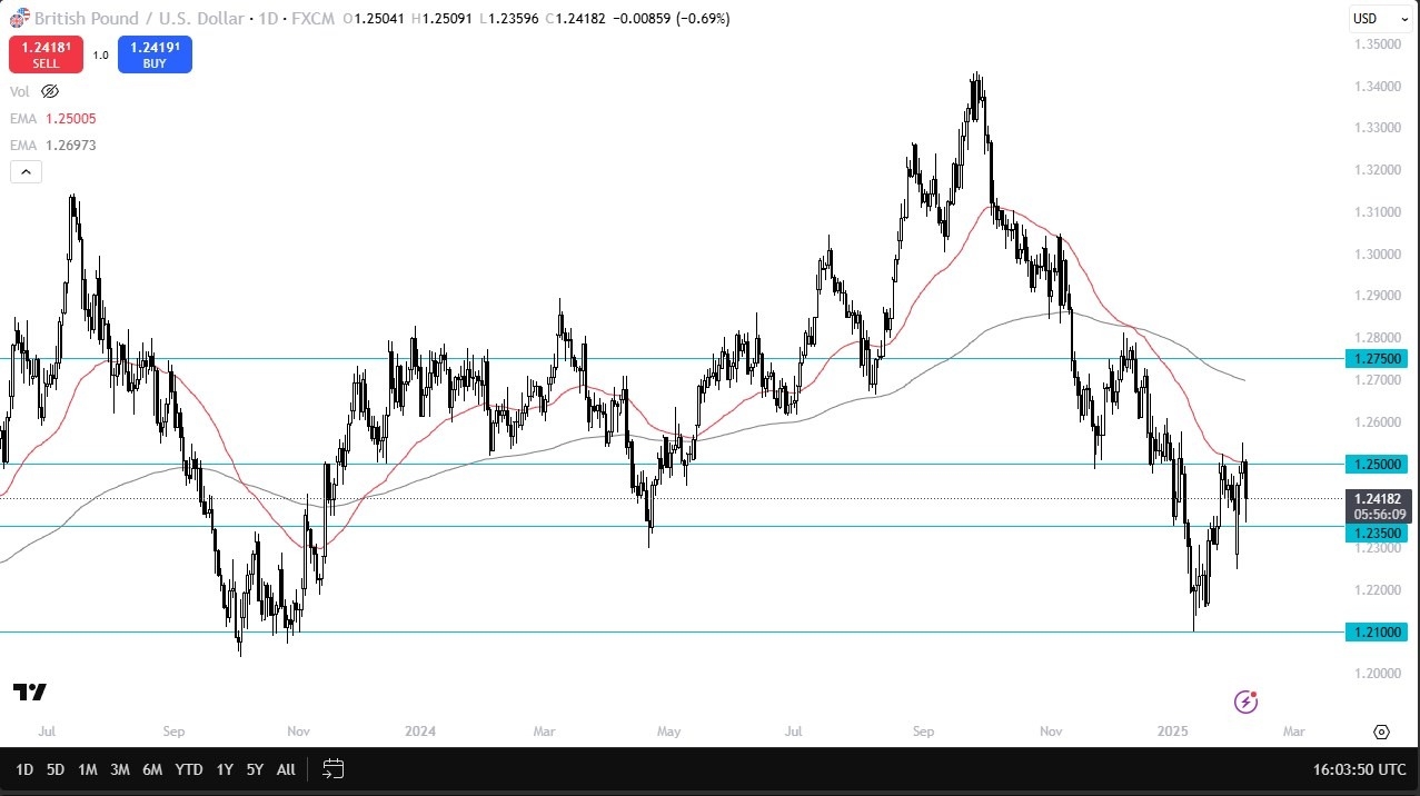 【XM Market Analysis】--GBP/USD Forecast: GBP Falls on BoE Rate Cut(图1)