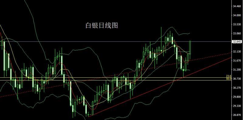 【XM外汇官网】：衰退预期压美指，金银做多临压力(图2)