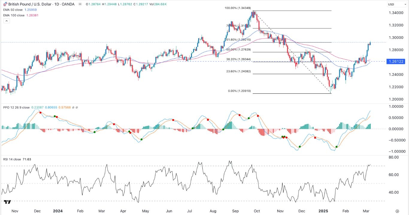 【XM Market Review】--GBP/USD Forex Signal: Key Targets as US Dollar Index Soars(图1)