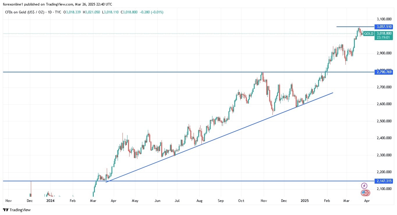 【XM Market Analysis】--Gold Analysis: Price Stability Signals a Strong Move Ahead(图1)
