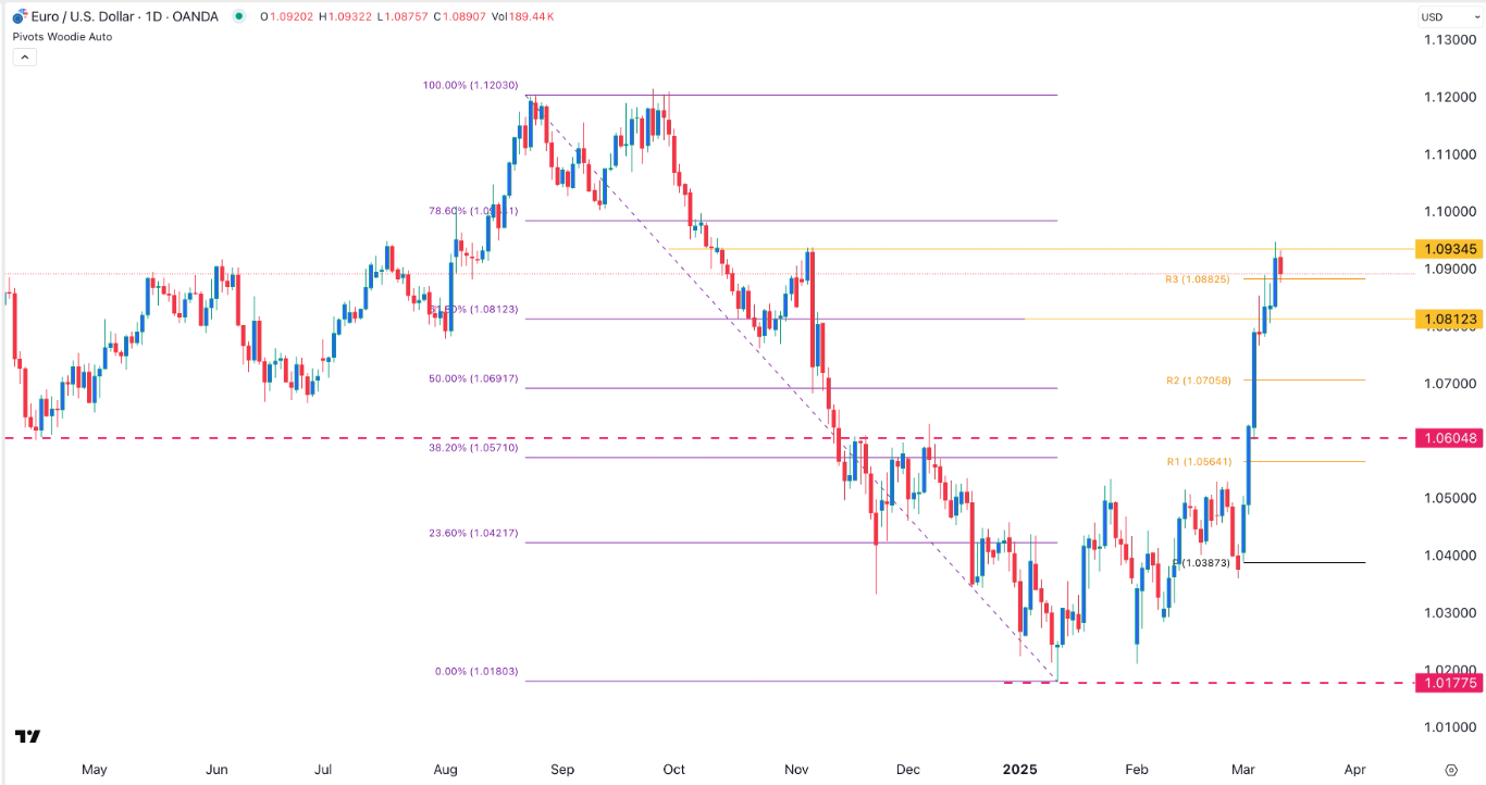 【XM Decision Analysis】--EUR/USD Forex Signal: Brief Pullback Likely as EU-US Trade War Continues(图1)