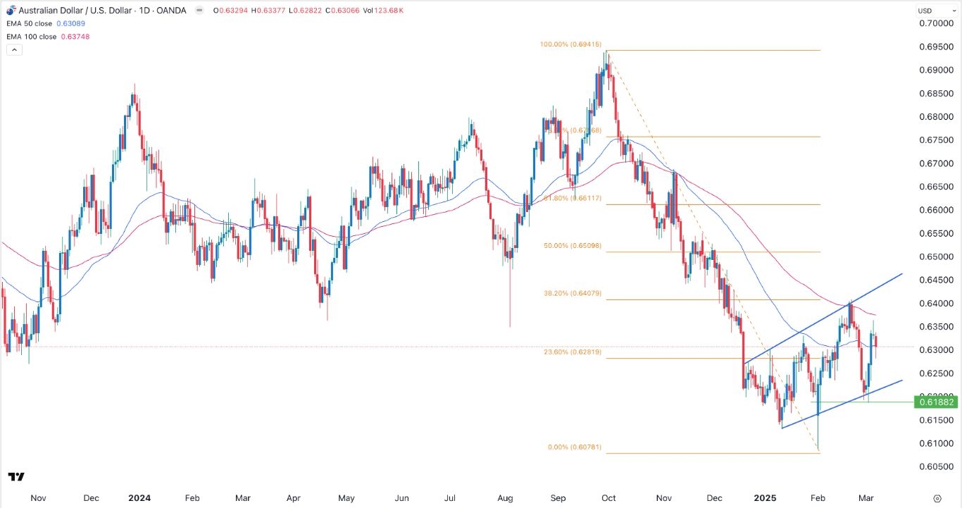 【XM Forex】--AUD/USD Forex Signal: Holds Steady as US Dollar Index Crashes(图1)