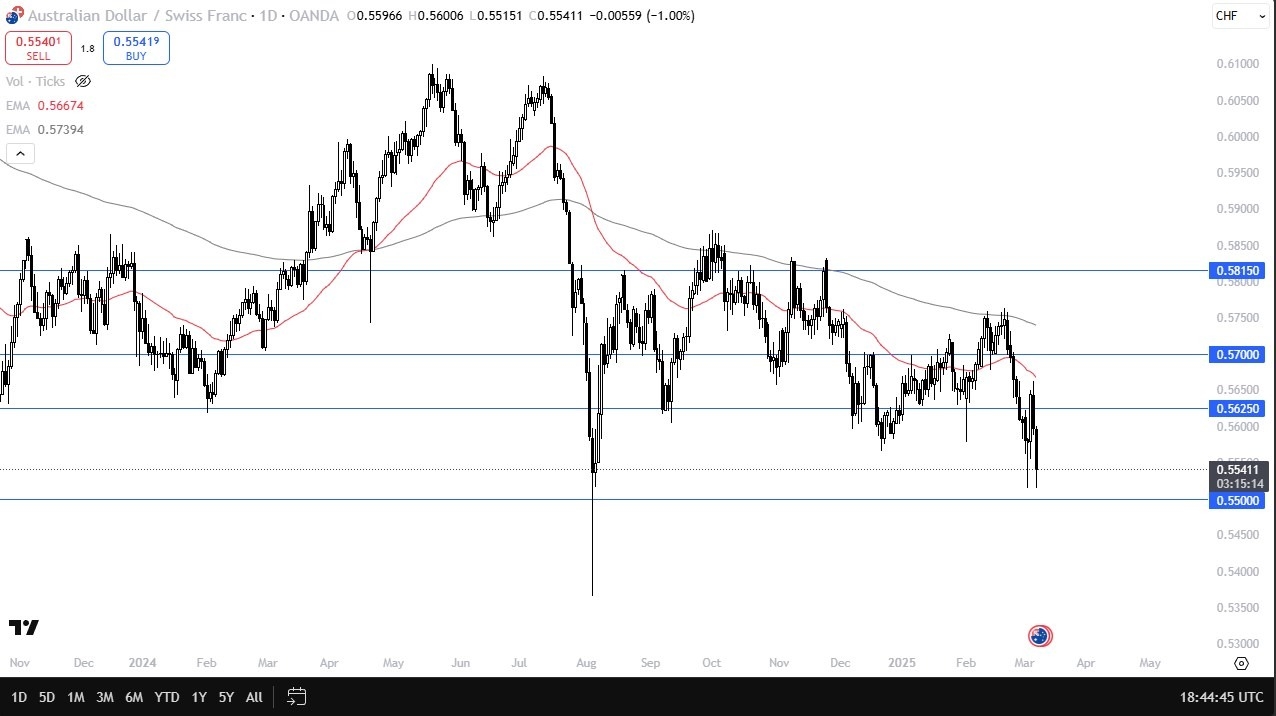 【XM Forex】--AUD/CHF Forecast: Attempts Recovery vs. Swiss Franc(图1)