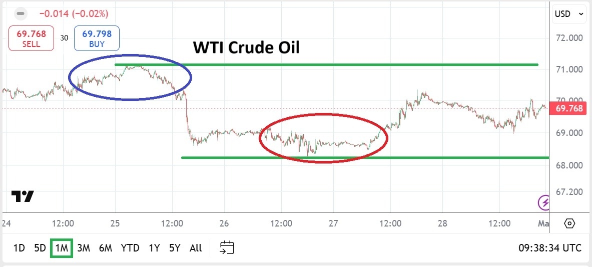 【XM Market Review】--WTI Crude Oil Weekly Forecast: Resistance Upwards Ignites Reactive Selling(图1)