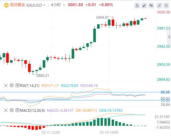 【XM外汇官网】:金价不受美国实际收益率高的影响,延续涨势(图1) 【XM外汇官网】:金价不受美国实际收益率高的影响,延续涨势(图1)