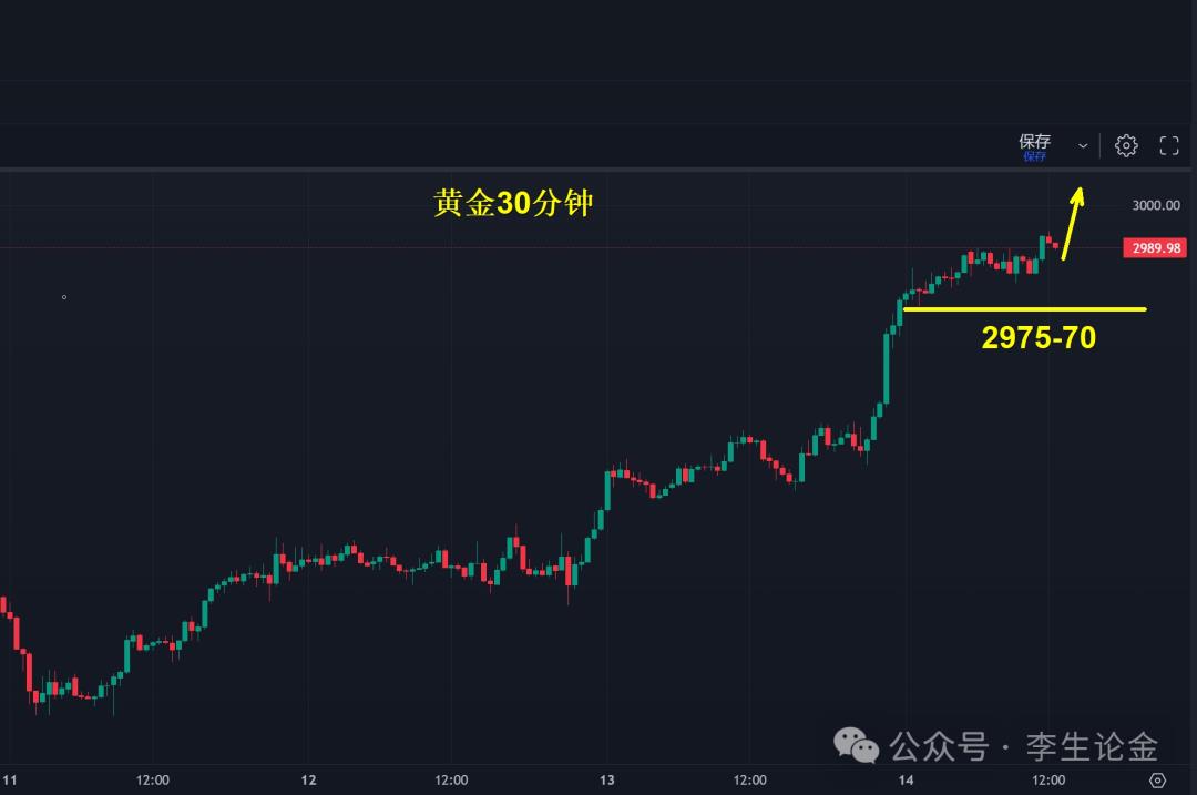 【XM外汇】：黄金，如期挑战3000美元！(图1)