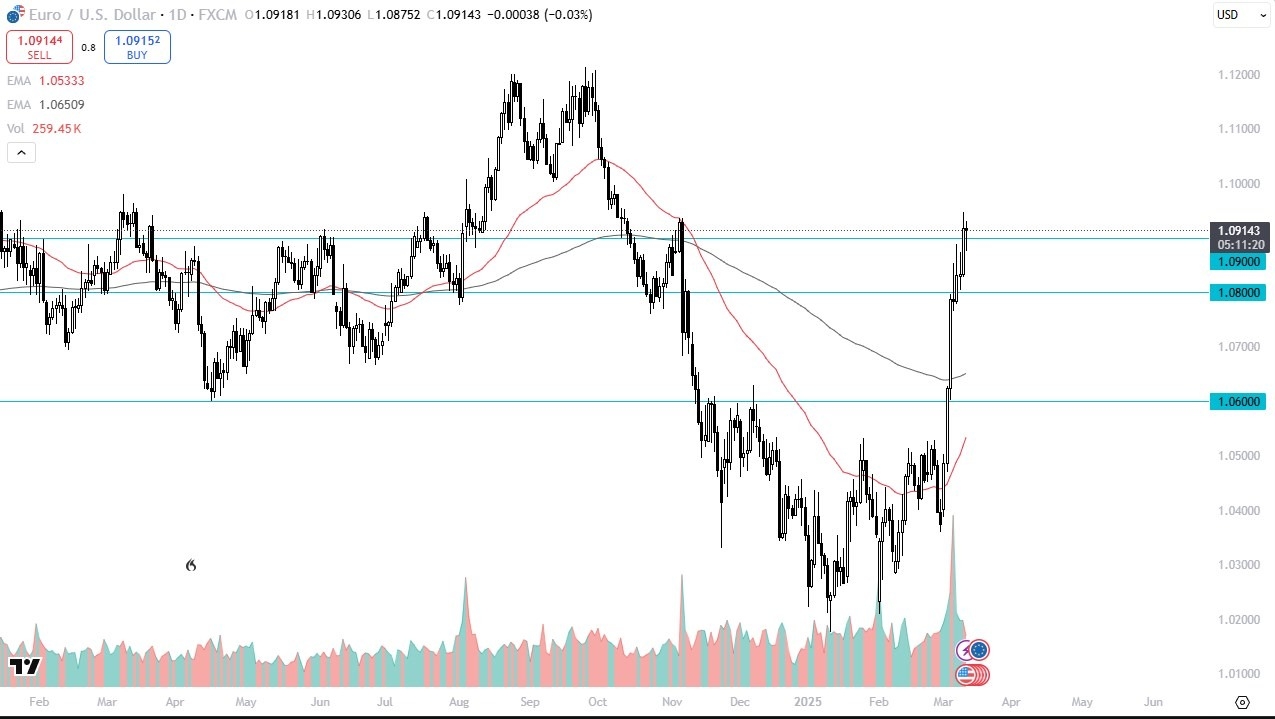 【XM Group】--EUR/USD Forecast: Facing Volatility(图1)