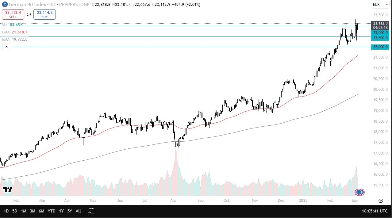 【XM Group】--Dax Forex Signal: Extends Rally(图1)