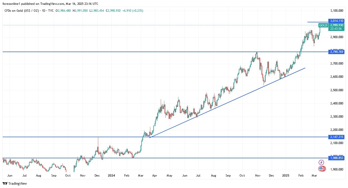 【XM Market Review】--Gold Analysis: Will Gold Prices Rise in the xmcnglobal.coming Days?(图1)