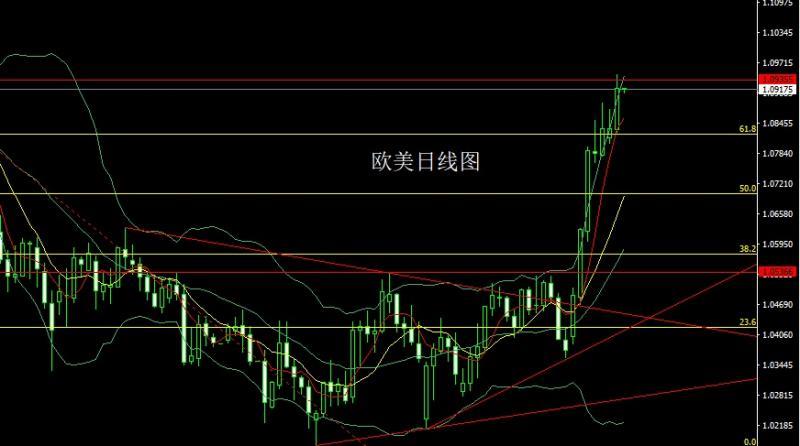 【XM外汇市场评论】：避险推升阳包阴，金银低多待破位(图3)