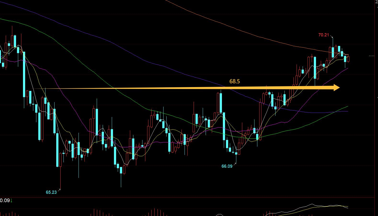 【XM外汇决策分析】:黄金3000之上持有波段看涨,随时即将刷历史新高(图3) 【XM外汇决策分析】:黄金3000之上持有波段看涨,随时即将刷历史新高(图3)
