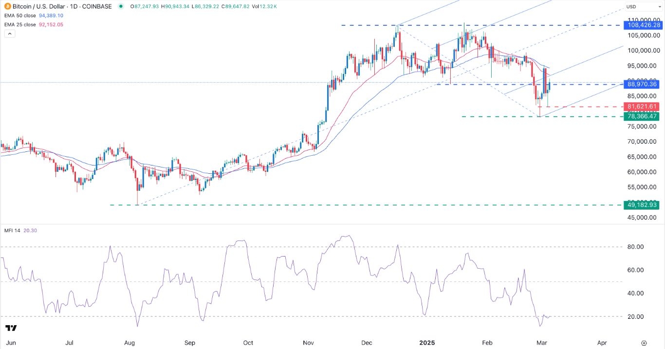 【XM Forex】--BTC/USD Forex Signal: Bitcoin Shows Bottoming Signs(图1)