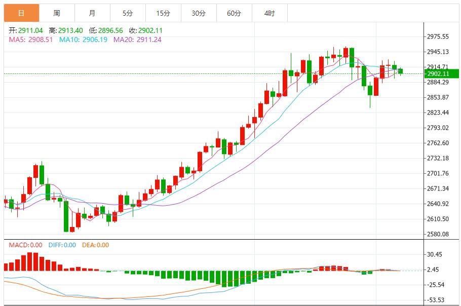 【XM外汇决策分析】:金价短线大跌17美元,特朗普大消息引发抛售潮突袭(图1) 【XM外汇决策分析】:金价短线大跌17美元,特朗普大消息引发抛售潮突袭(图1)