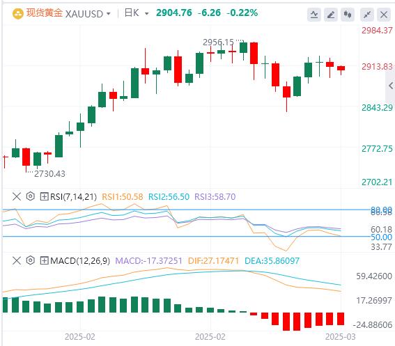 【XM官网】：金价反弹乏力或延续跌势，非农数据或引发市场双杀格局(图1)