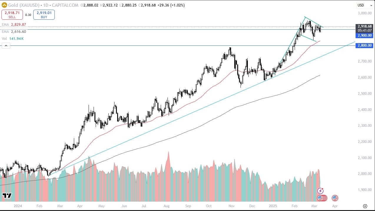 【XM Group】--Gold Forecast: Eyes Breakout as Bullish Flag Points Higher(图1)