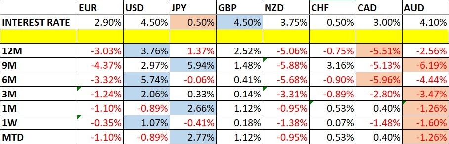 【XM Market Analysis】--Weekly Forex Forecast – EUR/USD, AUD/USD, USD/CAD(图1)