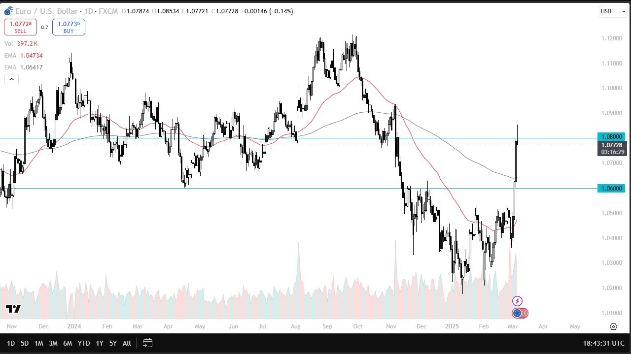 【XM Market Analysis】--EUR/USD Forecast: Pulls Back After Rally(图1)