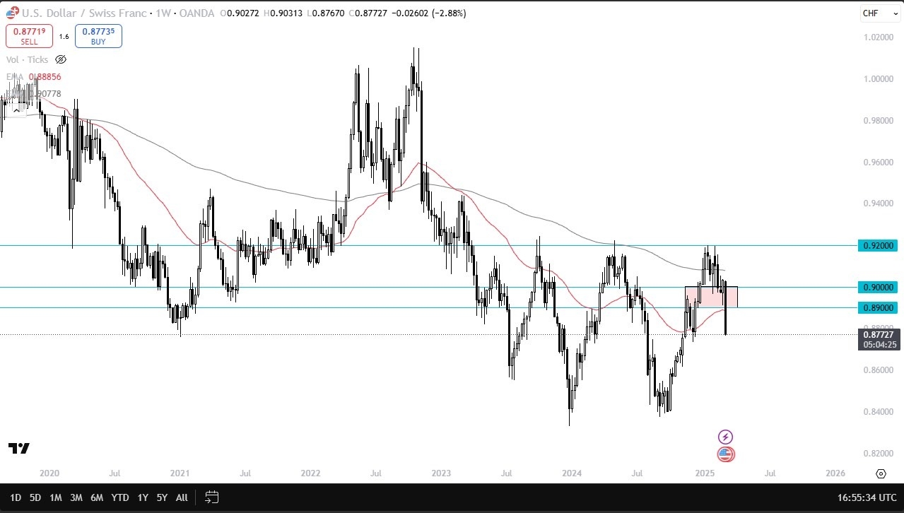 【XM Market Analysis】--Pairs in Focus - EUR/USD, GBP/JPY, USD/CAD, AUD/USD, USD/CHF, DAX, NASDAQ 100, NZD/USD(图5)